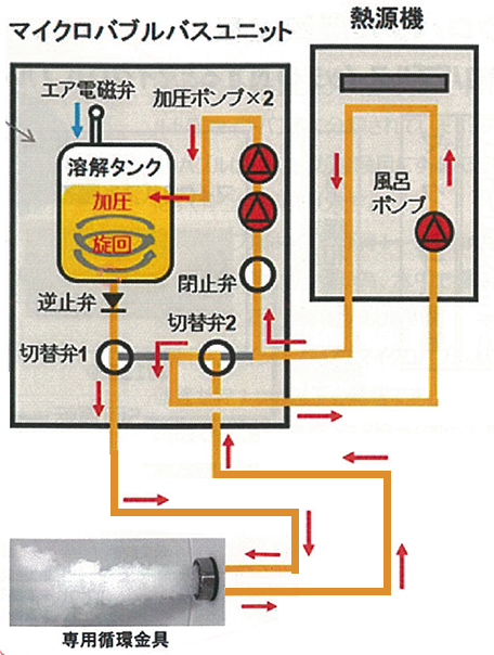 マイクロバブル発生原理の図