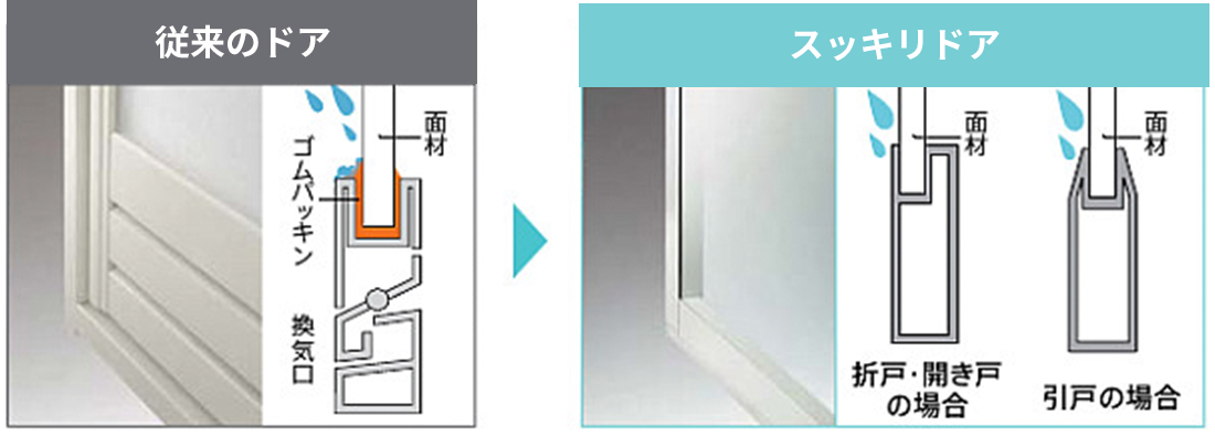 TOTO サザナ 従来のドアとスッキリドアの比較