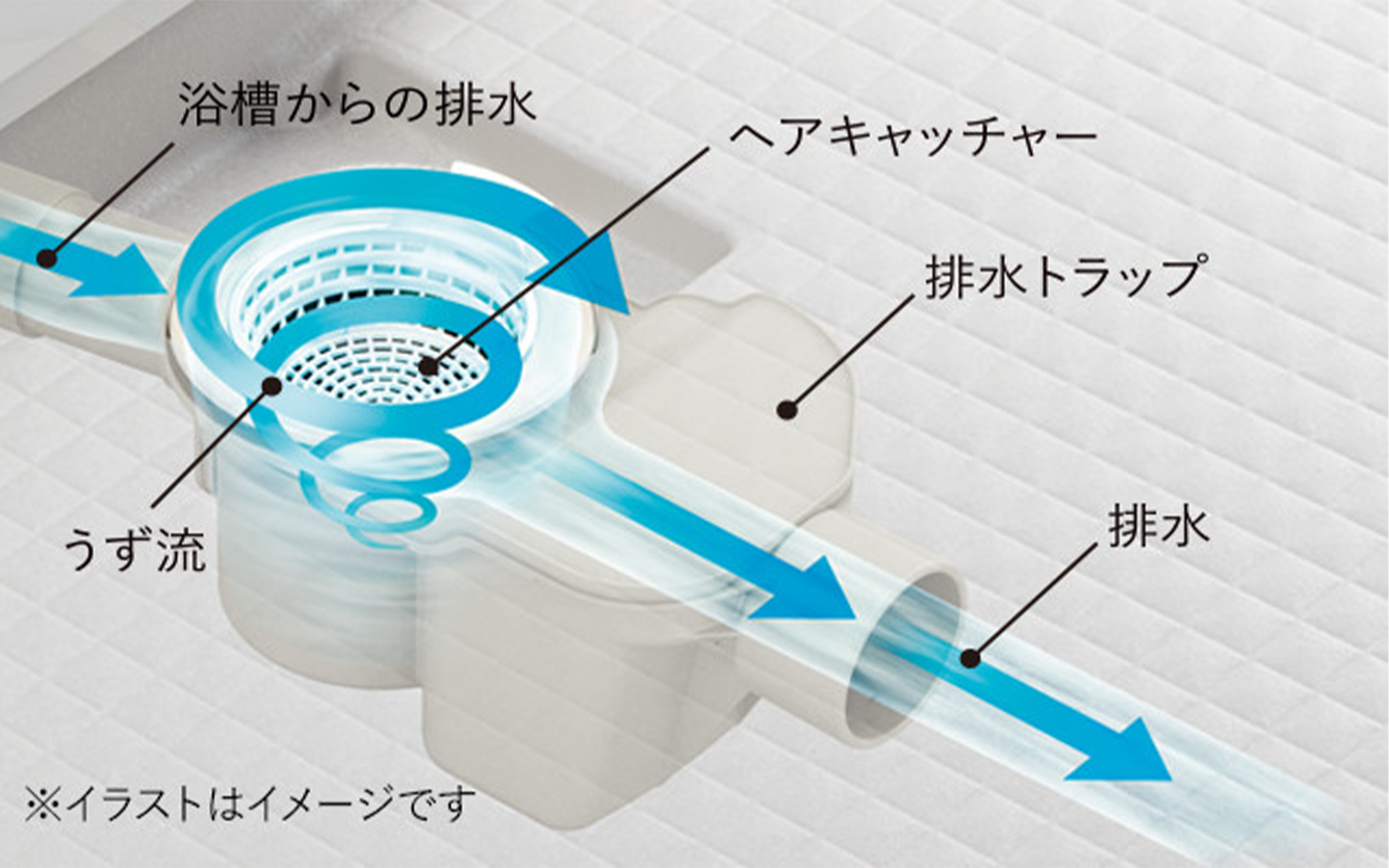 くるりんポイ排水口