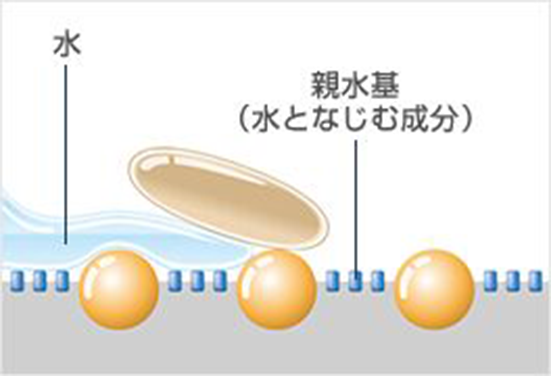 特殊な表面処理　イメージ1