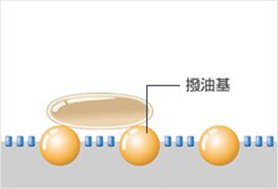 特殊な表面処理　イメージ2