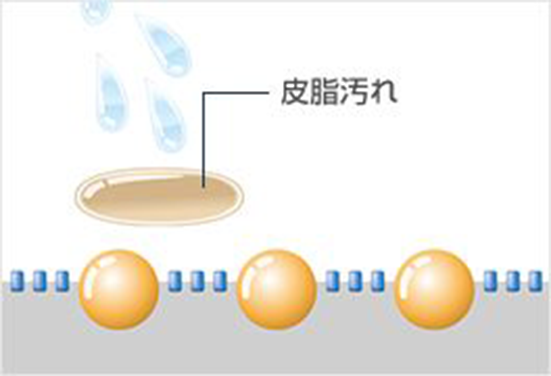 特殊な表面処理　イメージ3