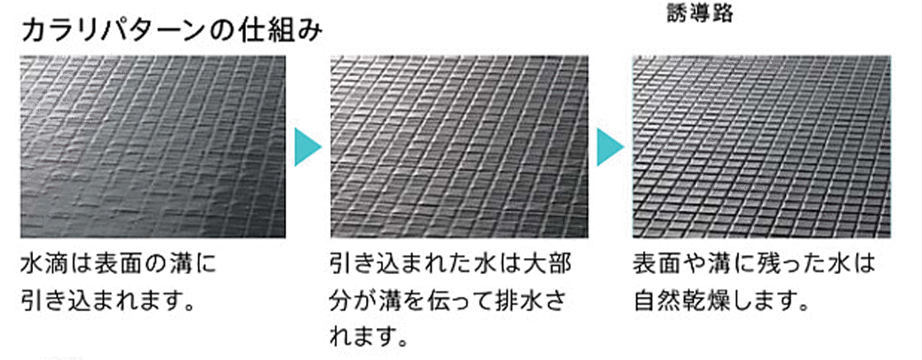 カラリパターンの仕組み