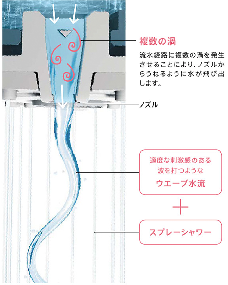 TOTO サザナ コンフォートウエーブ