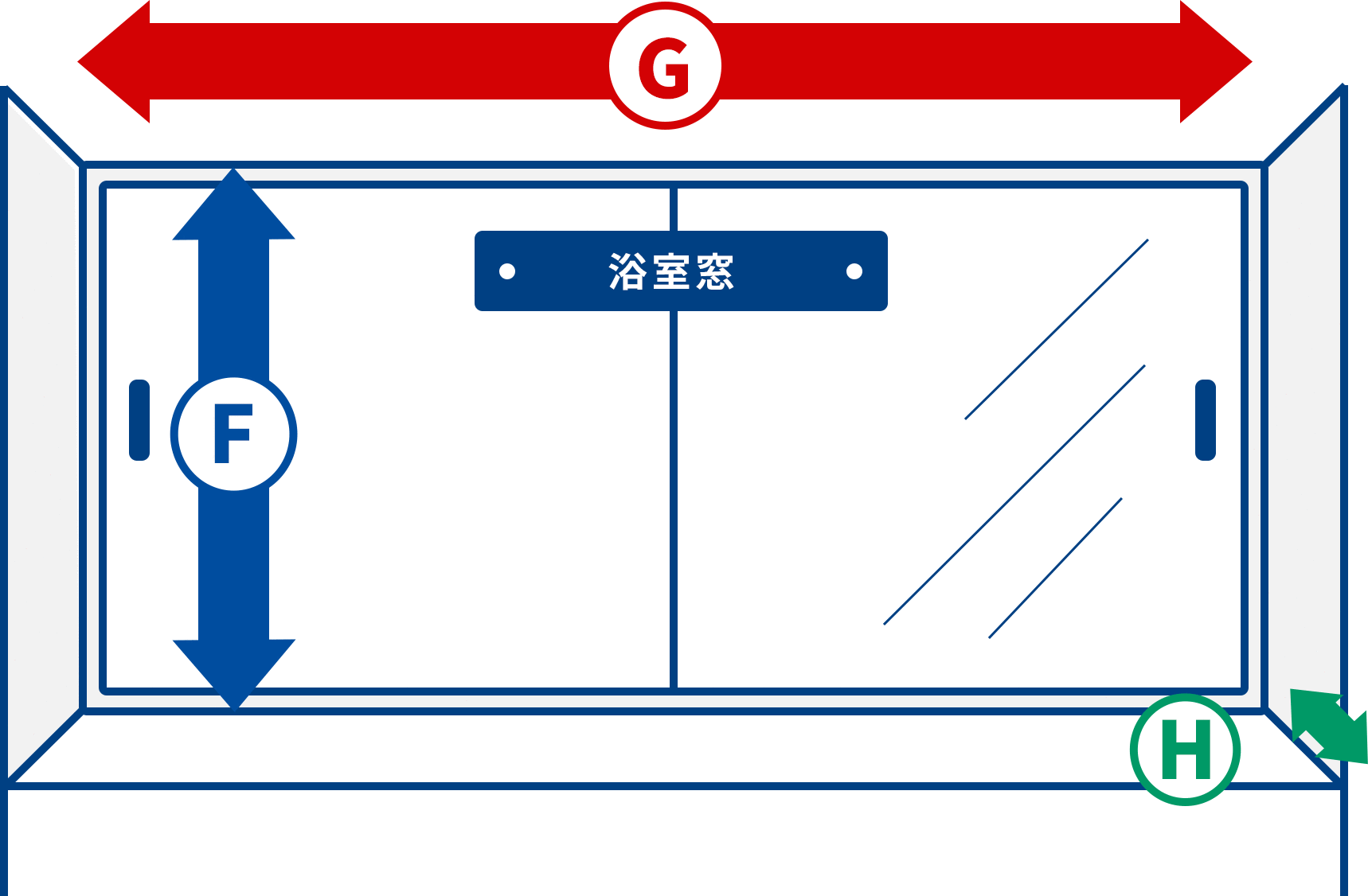 窓枠の採寸（Ｆ・Ｇ・Ｈ）